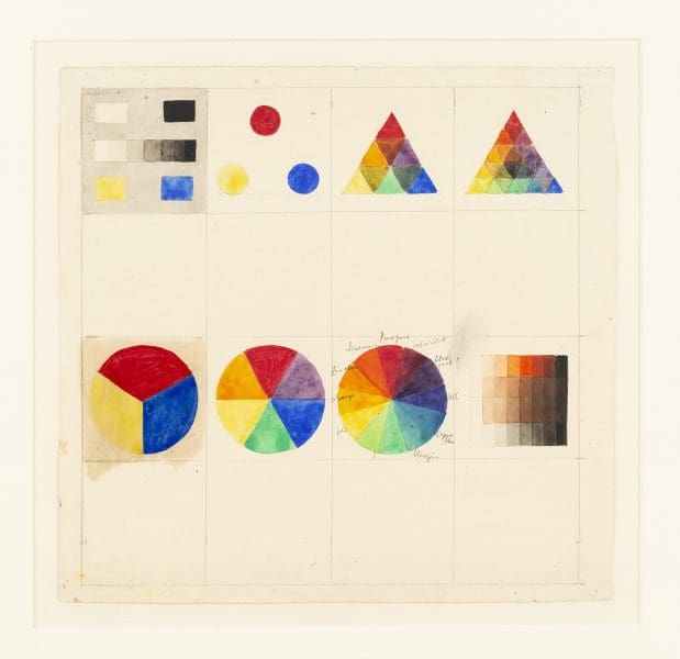 Hand-drawn diagrams of colour charts.